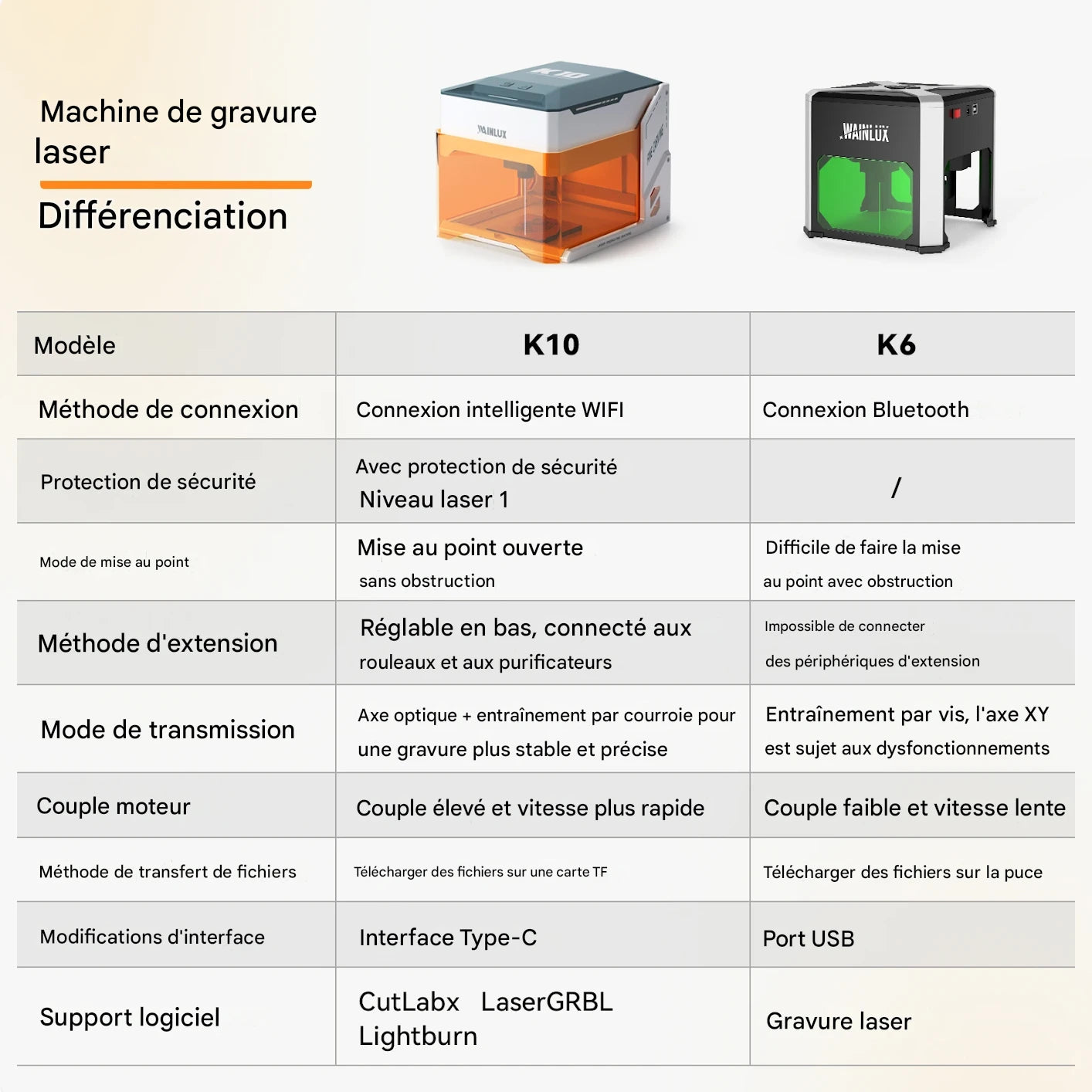 Graveur metal laser Wainlux-K10, Bluetooth, 3000mW